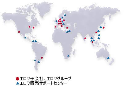 global network