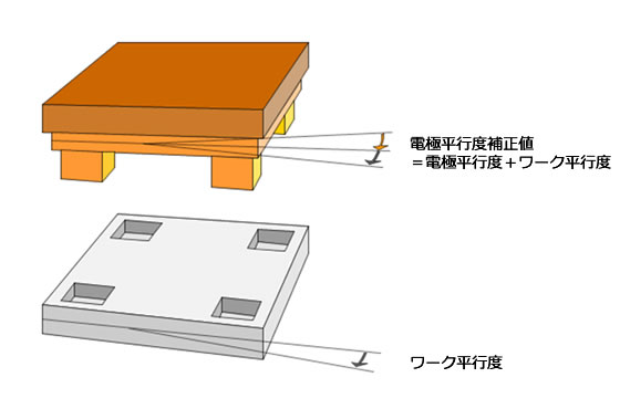 sx̉Z␳